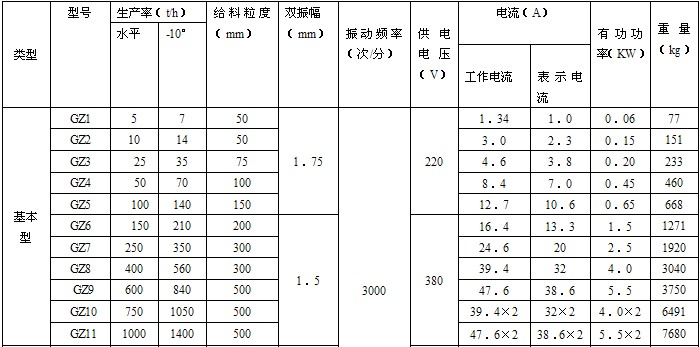 電磁給料機技術(shù)參數.JPG